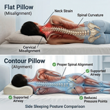 Orthopedic Memory Foam Contour Pillow